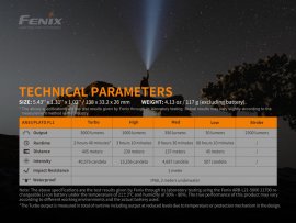 Flashlight Fenix PD40R V2.0