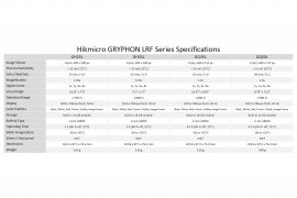 Termovizní fúzní monokulár s dálkoměrem Hikmicro GRYPHON