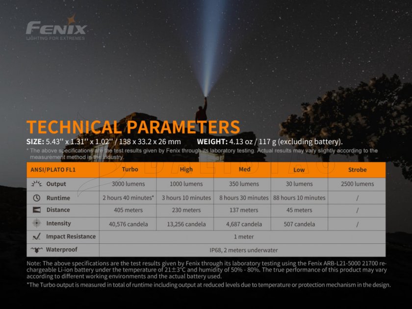 Flashlight Fenix PD40R V2.0