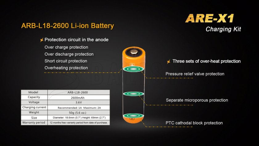 USB charger Fenix ARE-X1 + 18650 (2600 mAh)