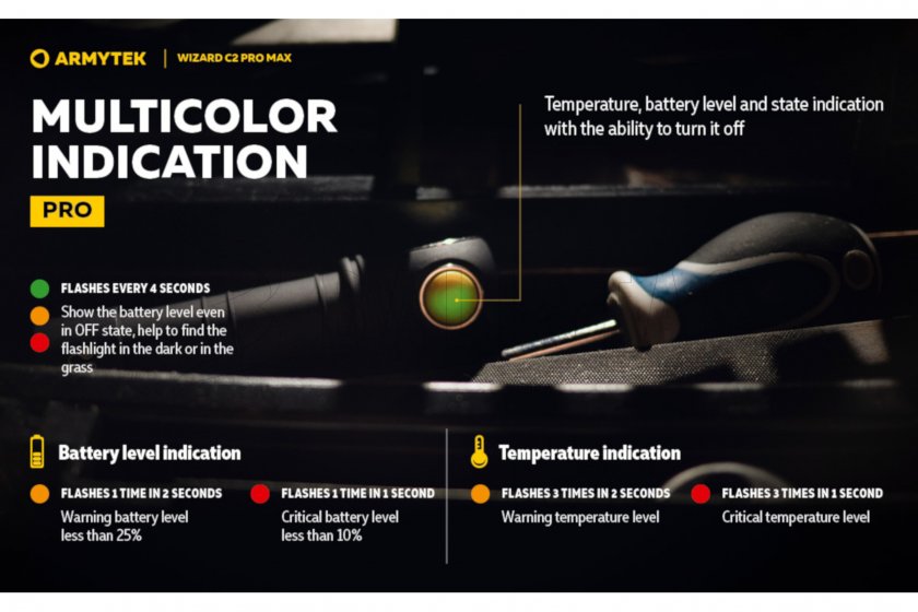 Čelovka Armytek Wizard C2 Pro MAX 11