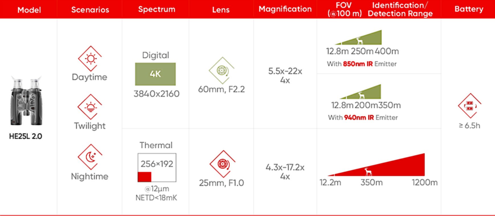 Hikmicro Habrok 4K 2_0 text 6